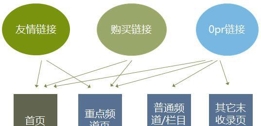 网站SEO优化排名的完美指南（从到用户体验，打造网站的完美排名）