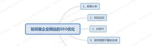 网站SEO优化排名的技巧与方法（提升网站搜索引擎排名，从这些方面入手！）