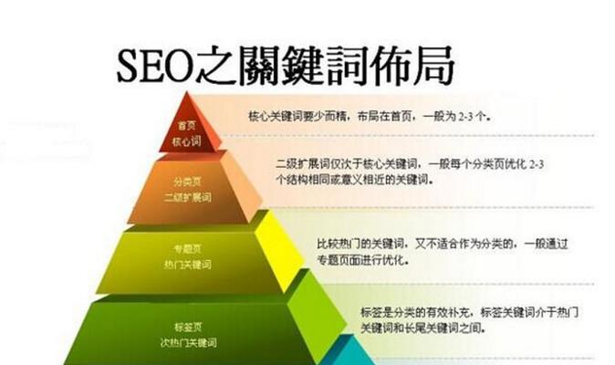 网站SEO布局方法（如何优化来提高网站排名）