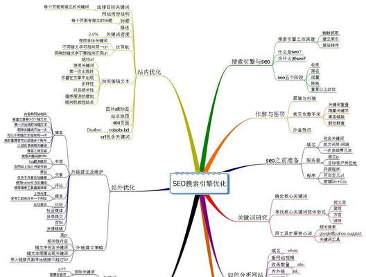 网站SEO优化排名的新思路（用创新方法提高网站排名，让你的业务更上一层楼）