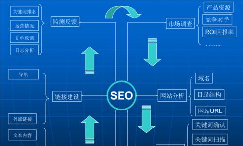 SEO长尾优化的技巧（如何利用长尾提高网站流量）