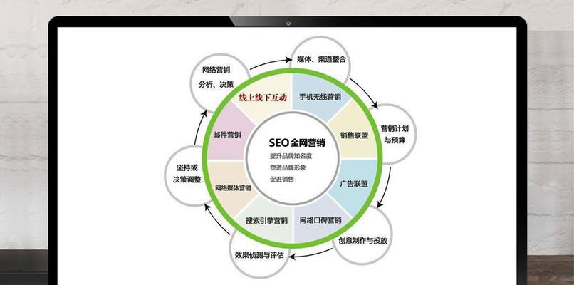 深入探析SEO优化排名的核心（掌握SEO技巧，提升网站排名）