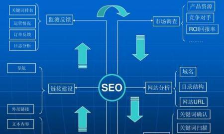 SEO优化排名的重要性（如何通过排名提高网站流量）