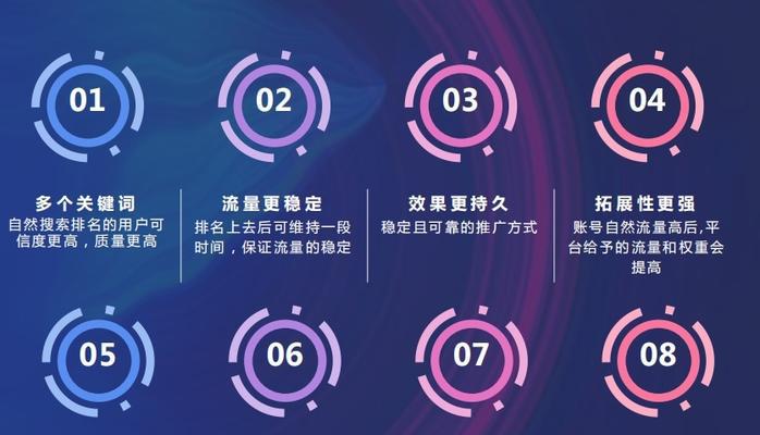 SEO优化排名的重要性（如何通过排名提高网站流量）