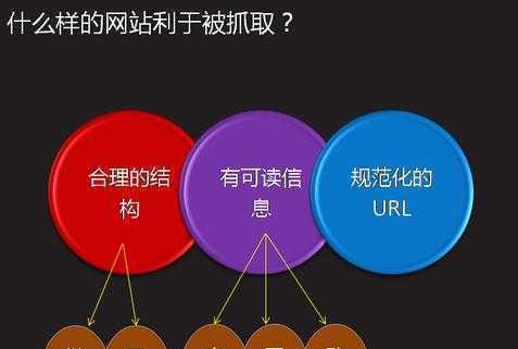 SEO优化基础知识详解（从入门到精通，教你如何提升网站排名）