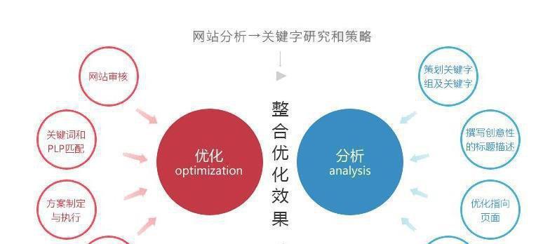 如何进行网站SEO优化基础指南（掌握SEO优化，让网站排名更优）