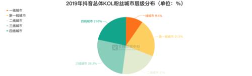 如何在抖音上将定位设为其他城市？（抖音定位设置教程及实用技巧）