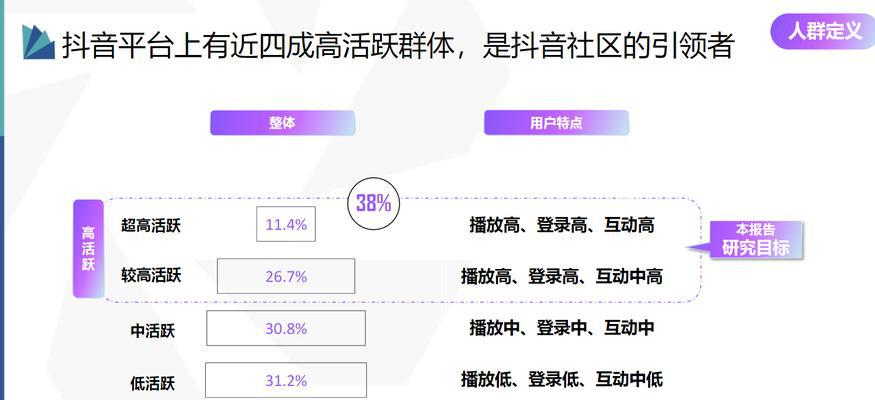 如何在抖音抖加上投放广告（提高品牌曝光度，增加流量的方法与步骤）