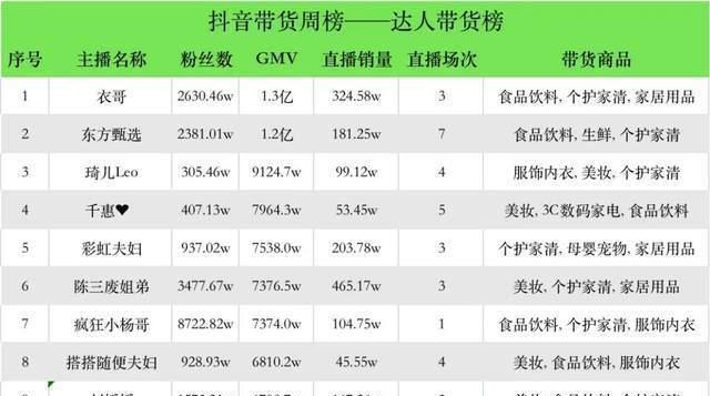 掌握这些方法轻松查看抖音短视频带货数据！（如何查询抖音短视频带货数据？）