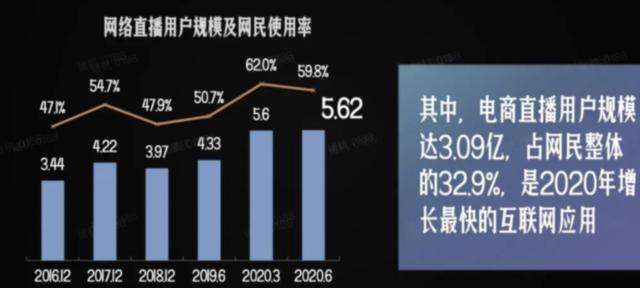 抖音短视频带货条件及技巧详解（如何成功做好抖音短视频带货？）