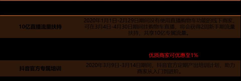 抖音短视频带货，一天应该发几条？（如何在抖音短视频带货中掌握发视频的窍门？）