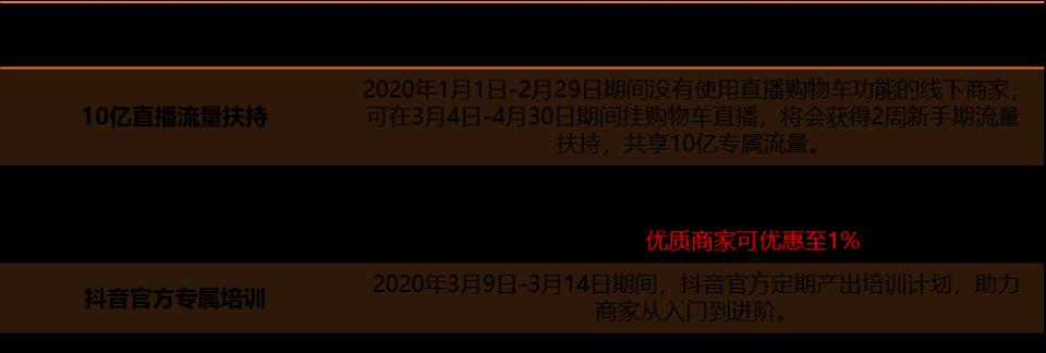 抖音短视频带货，一天应该发几条？（如何在抖音短视频带货中掌握发视频的窍门？）