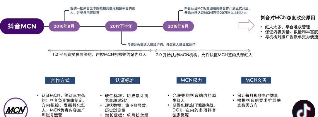 抖音短视频分析（探究抖音短视频的热点与未来发展趋势，开拓数字营销新天地）