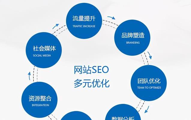 提升网站SEO排名的10大方法（从优化到链接建设，全面指导你的网站SEO排名提升）