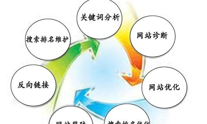 SEO优化技巧（提升网站排名的实用方法）