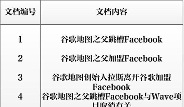 搜索引擎的索引、收录和排名（如何提高网站的排名）