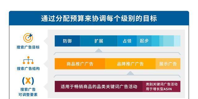 的定义、分类及优化策略（探究的意义和作用，教你优化网站的技巧）