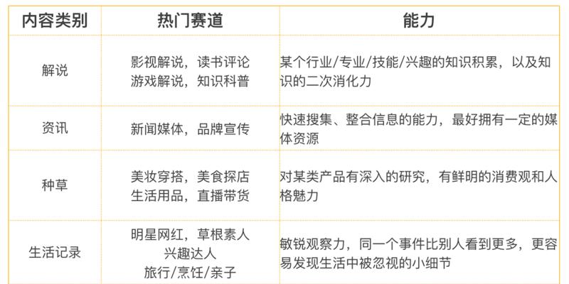 如何在抖音发作品改定位为主题？（教你如何利用主题功能制作更受欢迎的抖音作品）