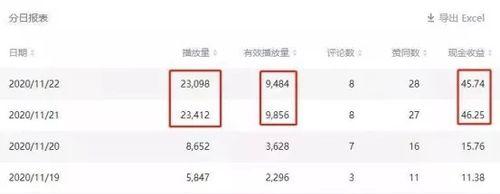 抖音挂特效链接能否带来收益？（探究抖音挂特效链接的盈利前景和风险）