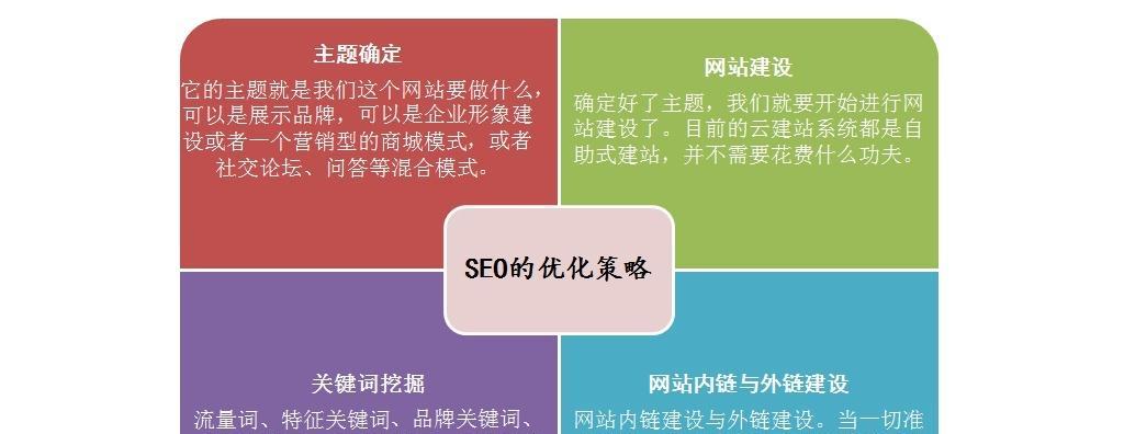 的定义、分类和优化（掌握的5大作用，提升网站排名的6种要点诀窍）