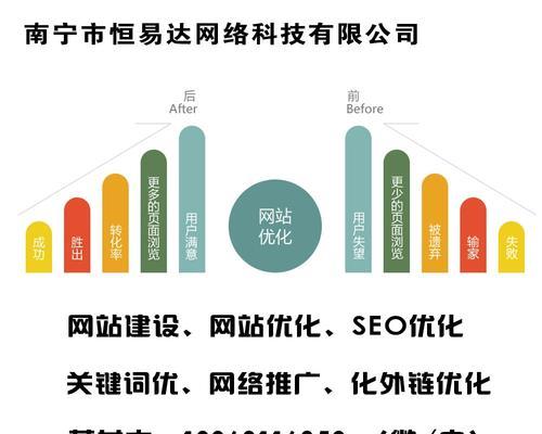 如何优化一个网站（提高网站排名的6个过程和5个技巧）