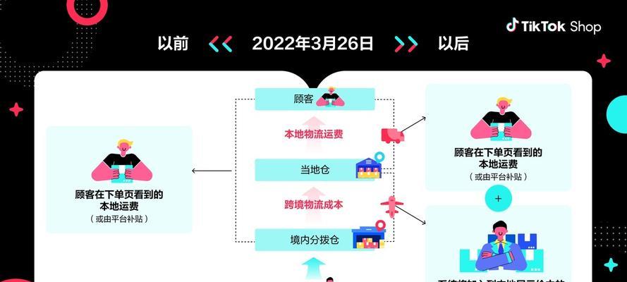 免运费的魔法棒，让你的商品瞬间受欢迎（免运费的魔法棒，让你的商品瞬间受欢迎）
