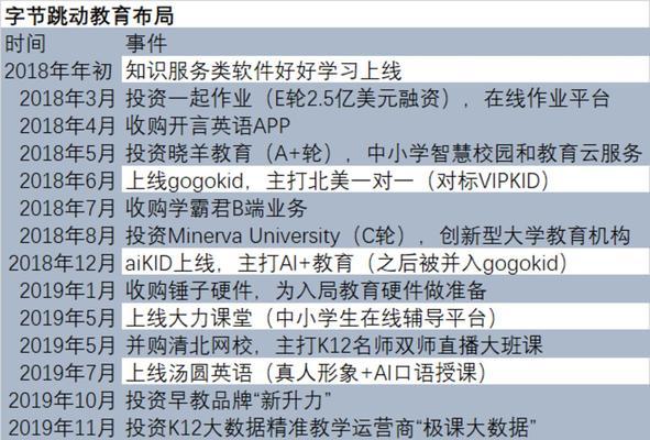 Tiktok快速涨粉秘诀（教你轻松get到10000+粉丝）