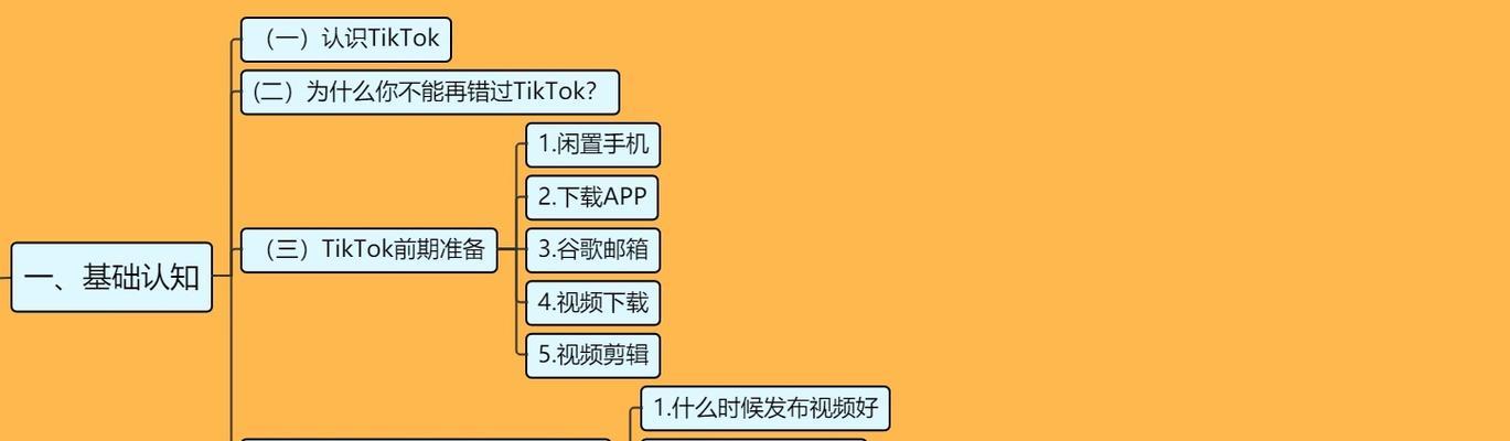 从TikTok到全球市场——跨境电商如何打造自己的电商帝国（掌握TikTok跨境电商的秘诀，开拓全球市场）