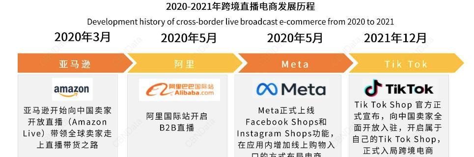 TikTok直播带货“爆单”秘诀揭秘（如何在TikTok直播带货中实现“爆单”）