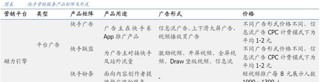 选择抖音还是快手，电商该如何抉择？（电商进军短视频领域，如何选择合适平台？）