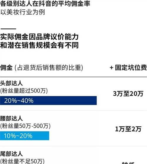抖币换人民币比例是多少？（如何将抖币转化为人民币？）