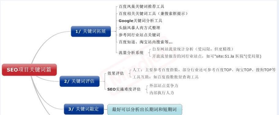 SEO优化思路（深入探讨SEO优化，打造稳定高排名网站）