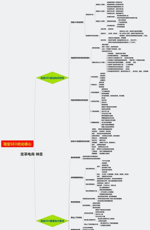 2023百度搜索引擎最新算法规则大揭密（SEO优化者必看，如何应对新算法变革？）