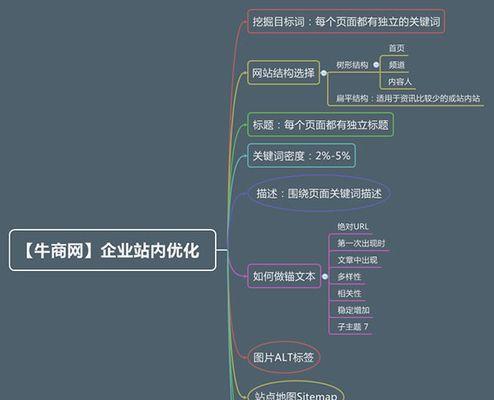 SEO思维和技术（探究SEO优化中思维和技术的权重分配及相互关系）