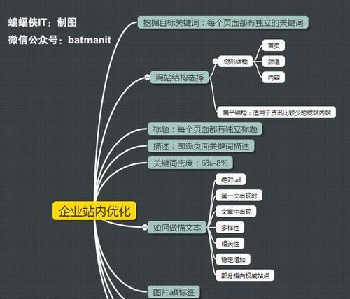 SEO思维和技术（探究SEO优化中思维和技术的权重分配及相互关系）