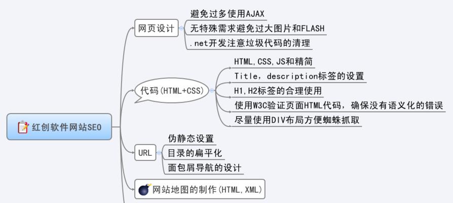 SEO推广优化策略（优化具体步骤和目的）