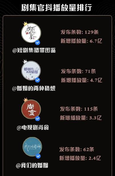 抖音二创激励计划详解（抖音平台为二次创作者提供的鼓励计划，开启你的创作梦想）