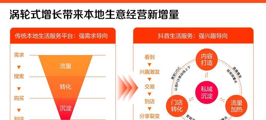 探秘抖音飞鸽服务洞察咨询意图入口（从用户需求到市场趋势，一文看懂飞鸽服务洞察咨询）