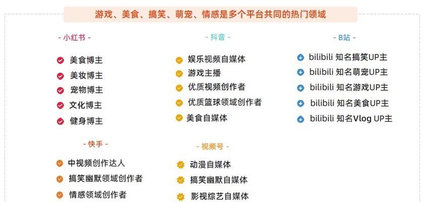 解读抖音飞鸽小时级报表数据的作用与方法（探究抖音飞鸽小时级报表数据的应用场景与数据指标）