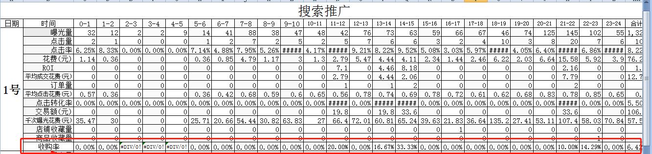 解读抖音飞鸽小时级报表数据的作用与方法（探究抖音飞鸽小时级报表数据的应用场景与数据指标）