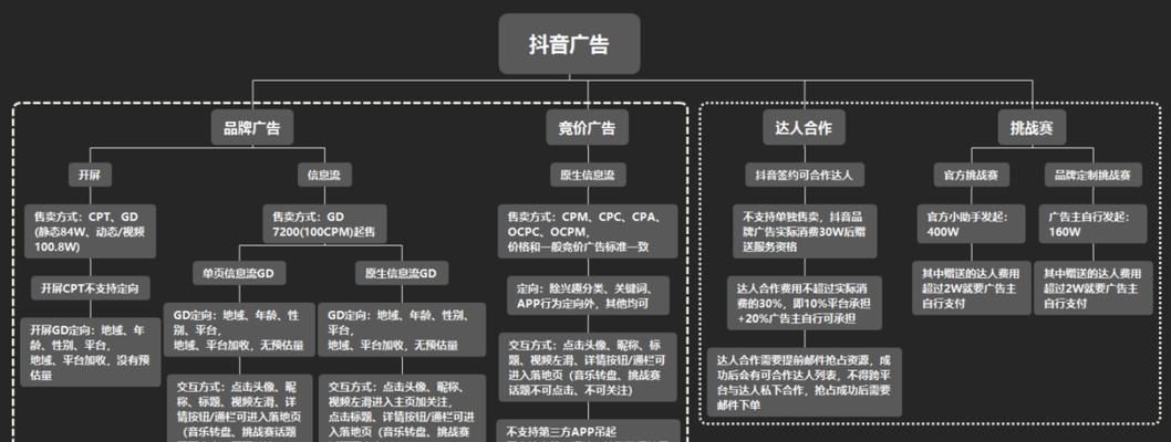 抖音粉丝不过千，如何分享商品？（分享经验，让你的粉丝翻倍增长！）