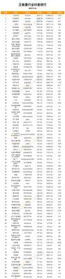 抖音粉丝多了怎么挣钱？（15个方法带你get到抖音赚钱的秘籍。）