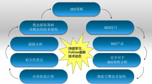 SEO优化的8种策略和技巧（提高网站排名的有效方法和步骤）