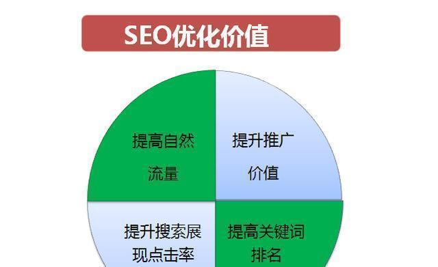 SEO优化在不同情况下的差异性探析（如何为不同类型的网站进行有针对性的SEO优化？）