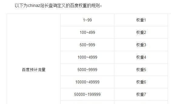 百度快照与网站权重的关系（探讨快照对网站排名的影响）