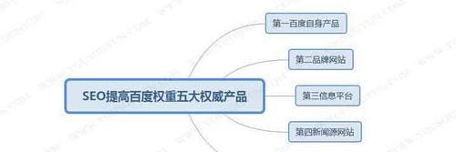 百度快照与网站权重的关系（探讨快照对网站排名的影响）