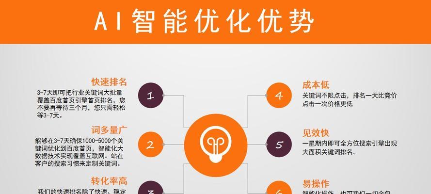 百度搜索引擎SEO元素比重研究（探究百度搜索引擎对网站排名的影响因素）