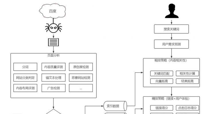 倒排索引（从原理到实践，揭秘搜索引擎排名的奥秘）