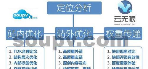 倒排索引（从原理到实践，揭秘搜索引擎排名的奥秘）