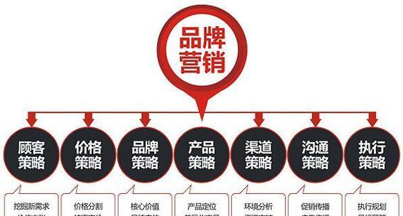 百度贴吧营销方案（如何利用百度贴吧推广您的品牌和产品）